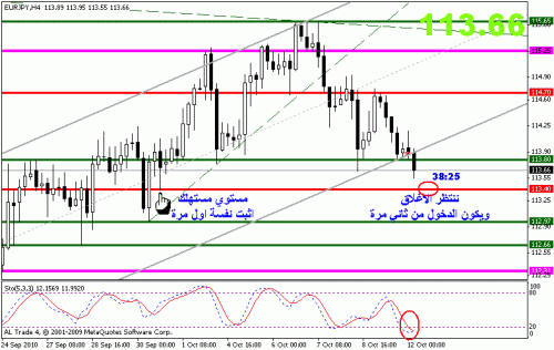 eurjpy.gif‏