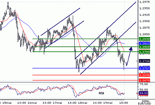 EURUSD20060519154631.gif‏