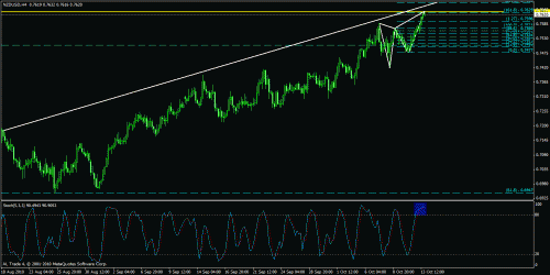 nzd har 4h.gif‏