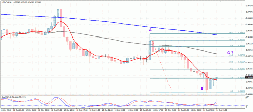 USDCHF.gif‏