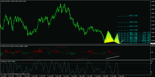 usd chf.gif‏