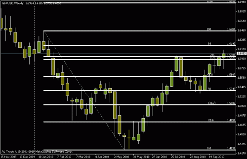 gbpusd.gif‏