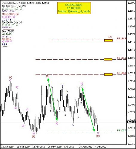     

:	USDCAD,D,17-10-2010.JPG
:	35
:	119.0 
:	248845