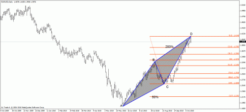 eurusd.gif‏