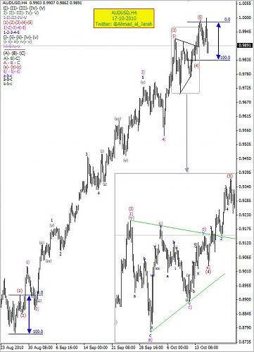     

:	AUDUSD.H4,18-10-2010.JPG
:	63
:	143.8 
:	248913