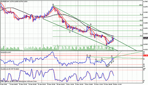 eurgbp4.gif‏