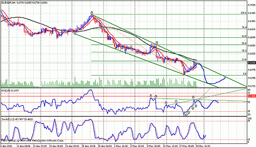 eurgbp40.gif‏