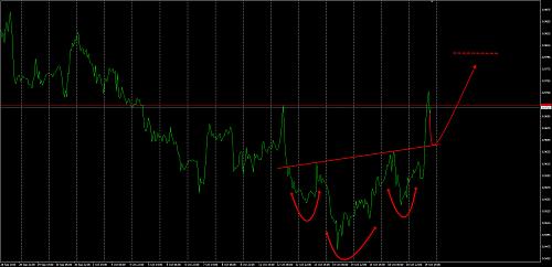     

:	usdchf.jpg
:	39
:	91.8 
:	249141