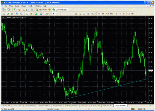 usdww.gif‏