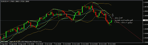 euro 4 hour.gif‏