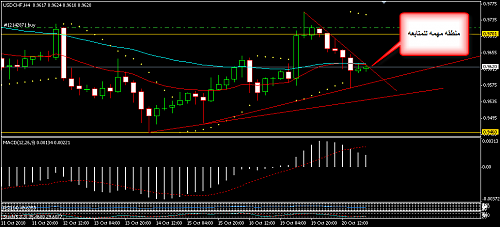     

:	USDCHF 10.png
:	27
:	18.8 
:	249397