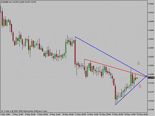 eur-gbp.gif‏