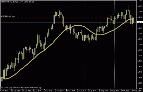 gbpusd.gif‏