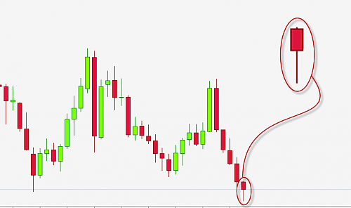 USDCHF1.PNG‏