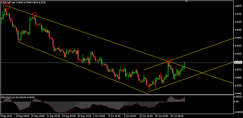     

:	USDCHF 11.png
:	27
:	17.8 
:	249646