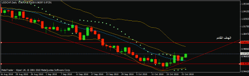 chf daily.gif‏