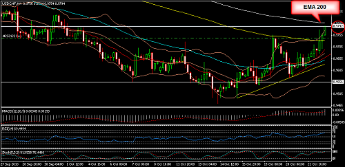     

:	USDCHF 12.png
:	33
:	31.3 
:	249706