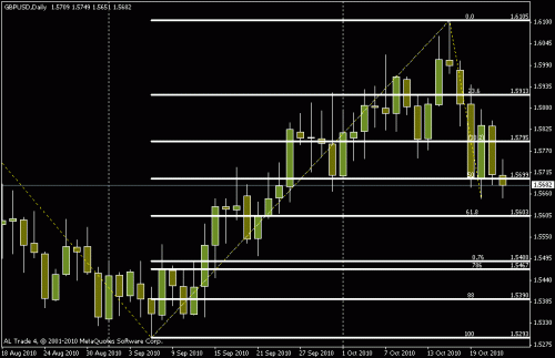 gbpusd.gif‏