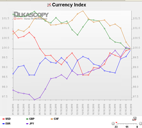currency index.png‏