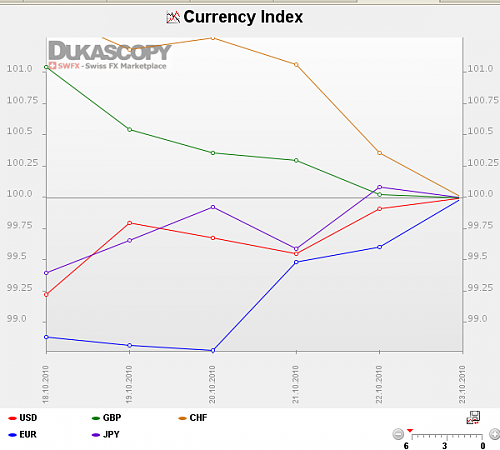     

:	currency index weekly.png
:	30
:	32.0 
:	249865