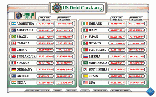     

:	World Debt.gif
:	372
:	188.3 
:	249950