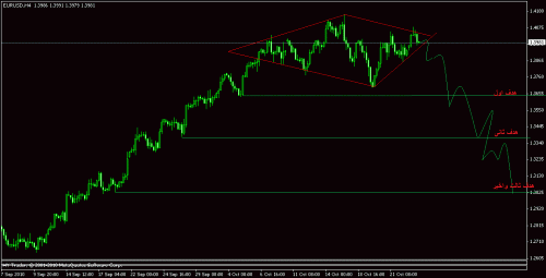 eurusd_4hr.gif‏