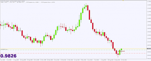 USDCHF1.PNG‏
