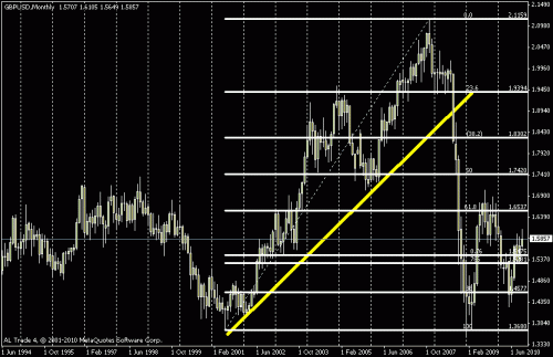 gbpusd.gif‏