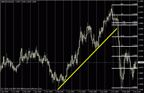 gbpusd.gif‏