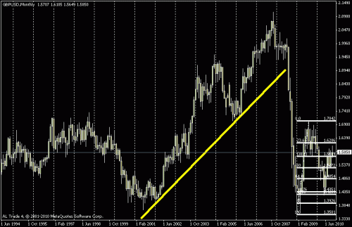 gbpusd.gif‏