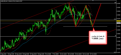     

:	AUDUSD 6.png
:	54
:	33.7 
:	250142