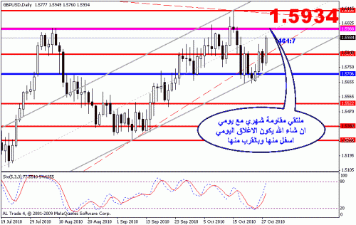 gbpusd.gif‏