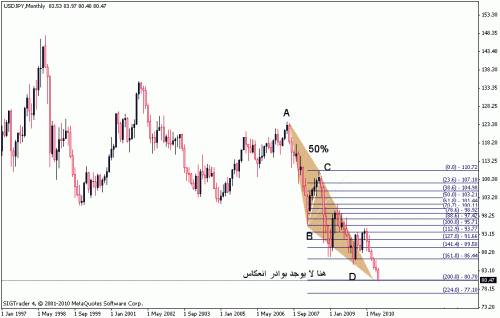 usdjpy2.gif‏