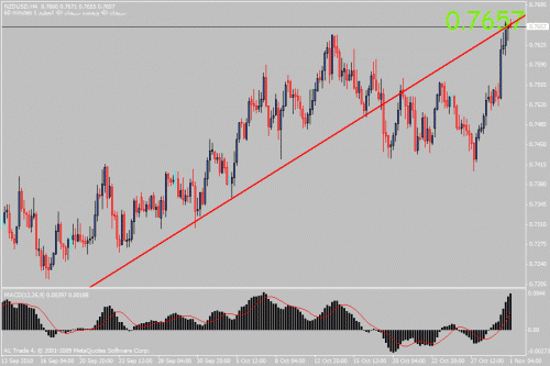 nzd.gif‏