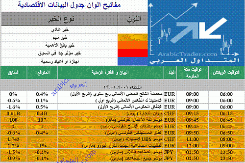 20060523 Tuesday arabic.gif‏