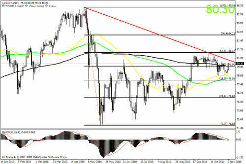 audjpy.gif‏