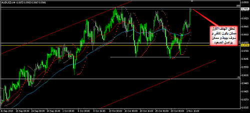     

:	AUDUSD 7.png
:	25
:	28.5 
:	250727