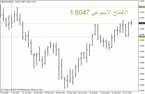 gbpusd.gif‏