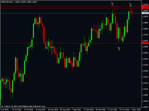 gbp(2-11-2010.gif‏