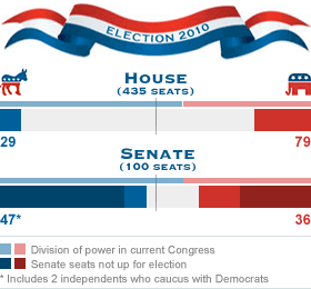     

:	election-2010.gif
:	109
:	13.3 
:	250872