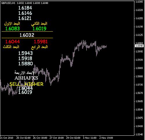     

:	gbpusd==.jpg
:	357
:	59.9 
:	250882