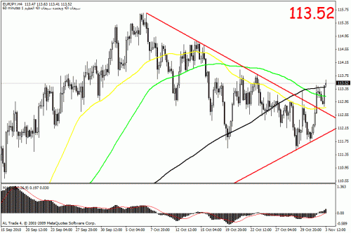 eurjpy.gif‏