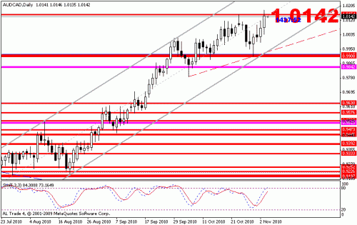     

:	audcad.gif
:	32
:	13.9 
:	250941