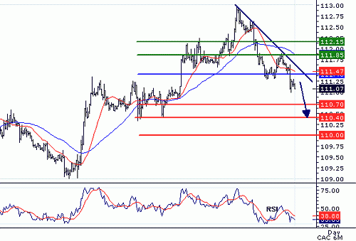 USDJPY20060523090448.gif‏