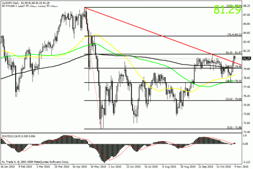 audjpy.gif‏