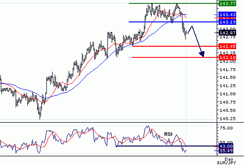 EURJPY_20060523093318.gif‏