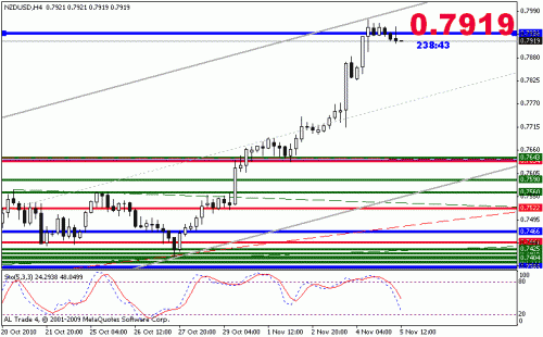     

:	nzdusd.gif
:	49
:	12.9 
:	251095