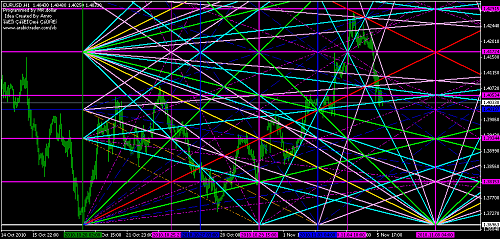     

:	EURUSD 21.png
:	182
:	63.6 
:	251255