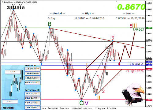     

:	eurgbp23.PNG
:	55
:	67.3 
:	251285