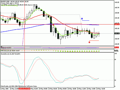 eurjpy.gif‏